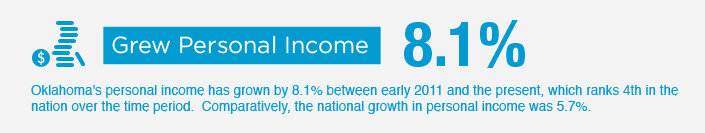 Economy/Jobs