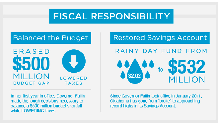 Fiscal Responsibility